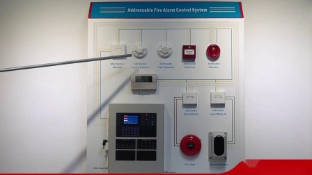 Intelligentes adressierbares Brandmeldesystem mit Brandmeldezentrale für Alarmanlage